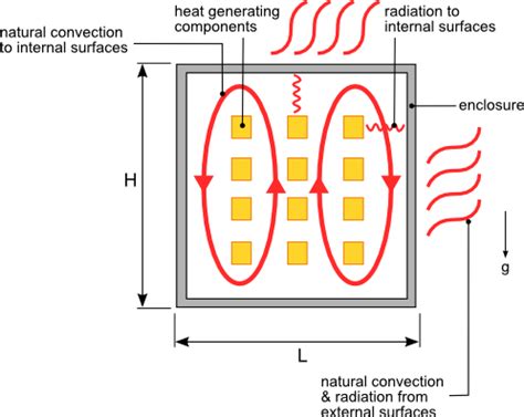 how to calculate heat dissipation in electrical enclosures|enclosure temperature rise calculator.